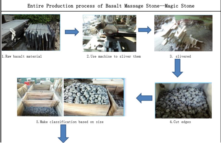 https://www.magicstonegarden.com/products/massage-stone/